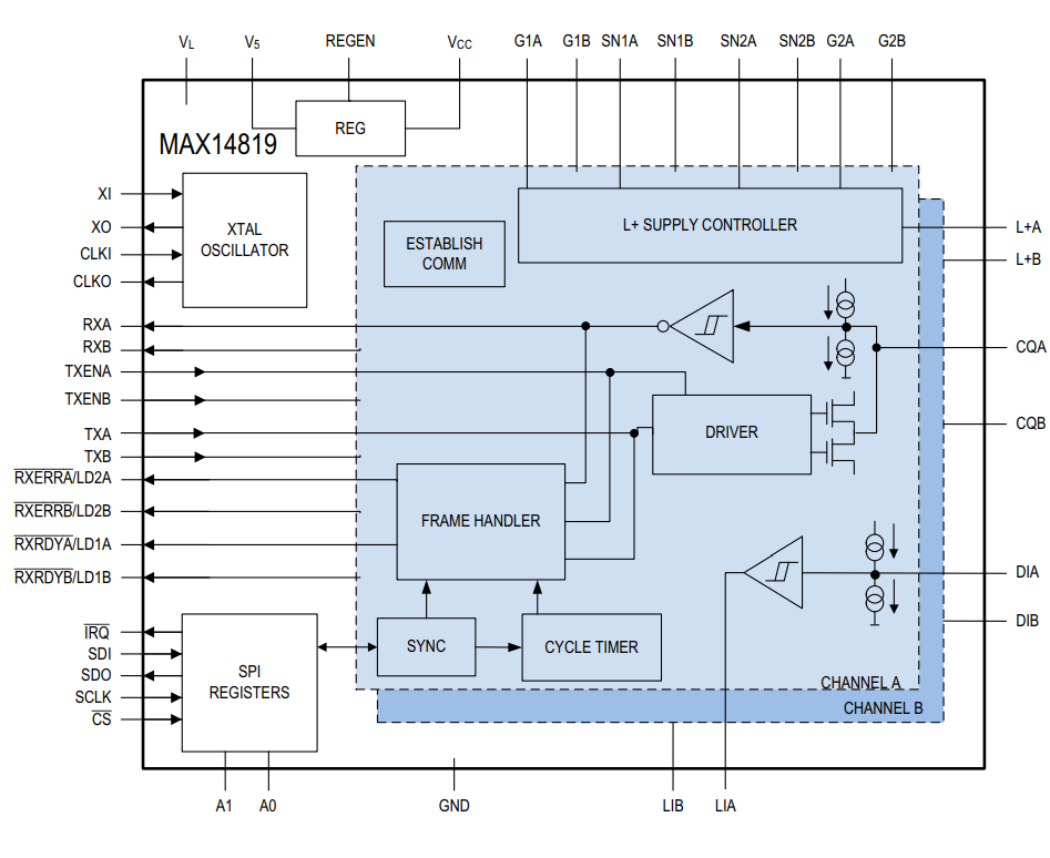 ブロック図 - Analog Devices / Maxim Integrated MAX14819/AデュアルIO-Linkマスタ・トランシーバ